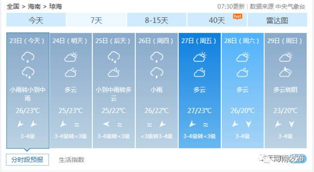 衣服都备好了吗？本周有两股冷空气影响海南……