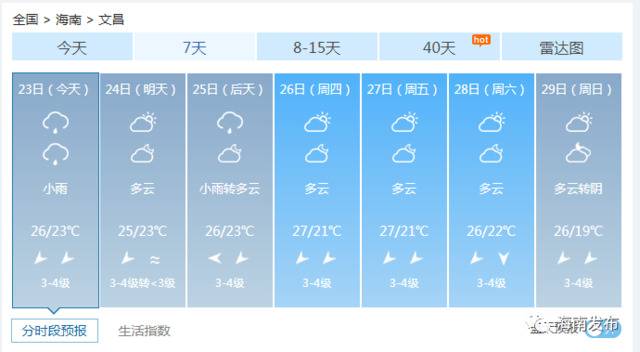 衣服都备好了吗？本周有两股冷空气影响海南……