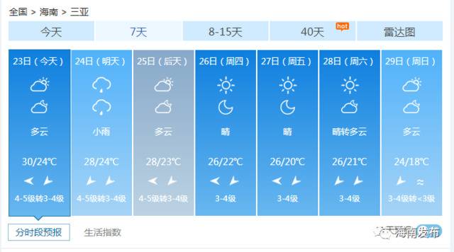 衣服都备好了吗？本周有两股冷空气影响海南……