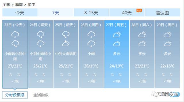 衣服都备好了吗？本周有两股冷空气影响海南……