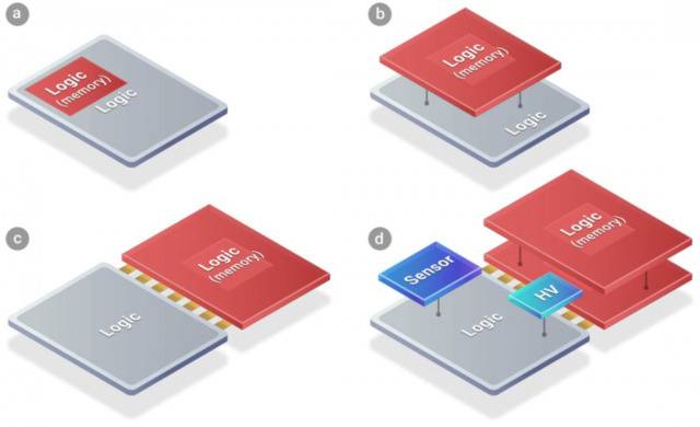 图|台积电-SoIC，实现不同尺寸、功能和晶圆节点技术良品芯片的异构整合