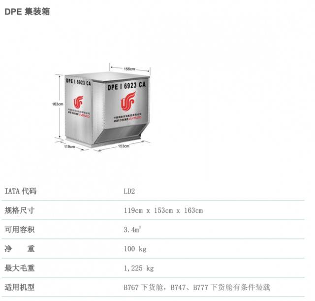 航空集装器是一个什么容器？对其消杀有何规定？