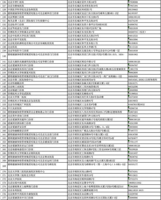 北京卫健委公布全市219家体检机构预约信息