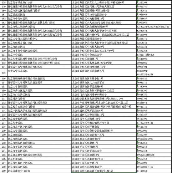 北京卫健委公布全市219家体检机构预约信息