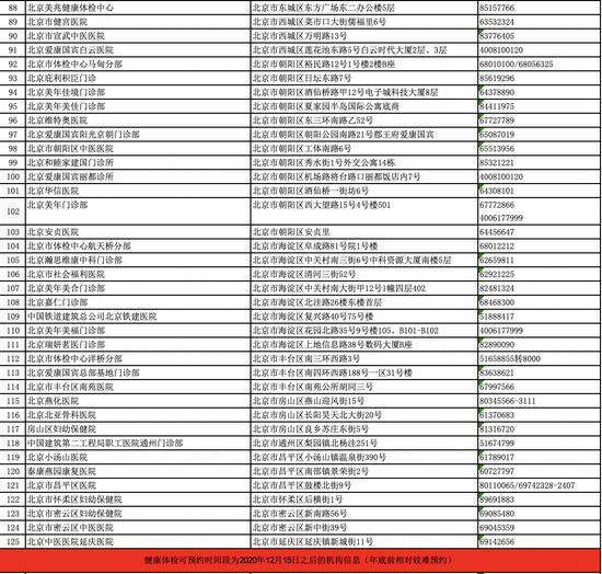 北京卫健委公布全市219家体检机构预约信息