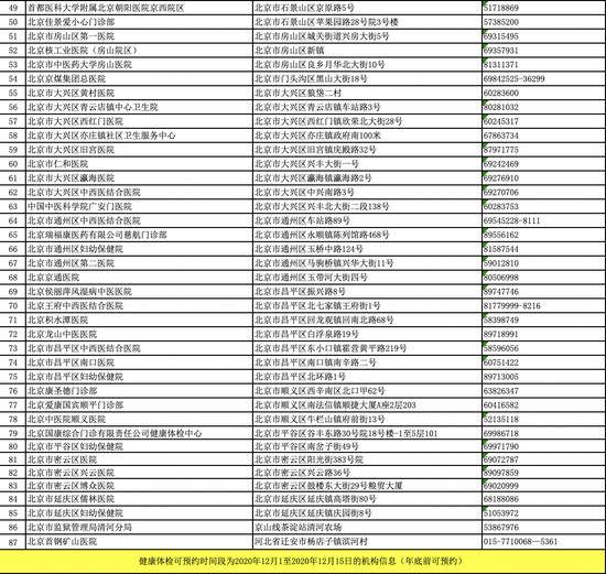 北京卫健委公布全市219家体检机构预约信息