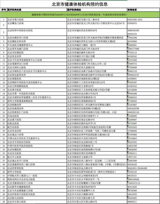 北京卫健委公布全市219家体检机构预约信息