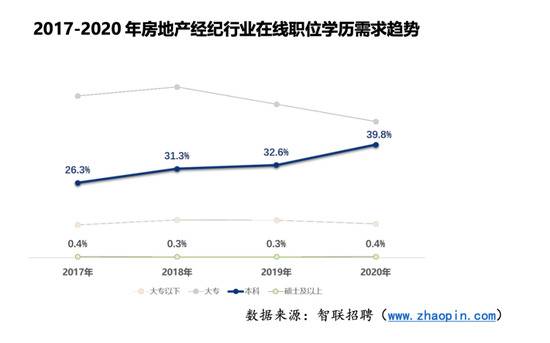 “我，北大本科毕业，现在是一名房产中介”