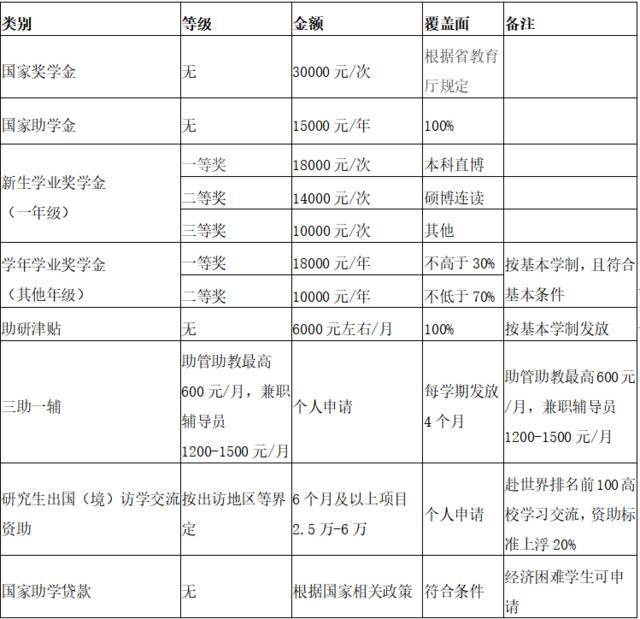 杭州电子科技大学2021年博士研究生招生简章