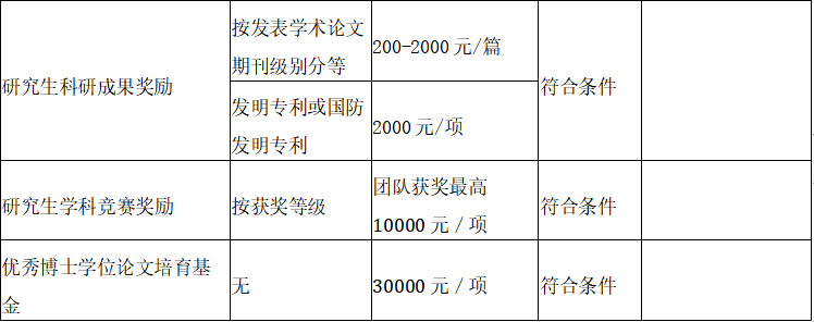 杭州电子科技大学2021年博士研究生招生简章