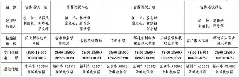 十届省委第九轮第二批巡视展开
  十届省委第九轮第二批巡视展开10个巡视组进驻22个单位开展巡视