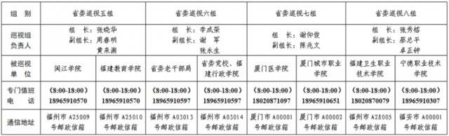 十届省委第九轮第二批巡视展开
  十届省委第九轮第二批巡视展开10个巡视组进驻22个单位开展巡视