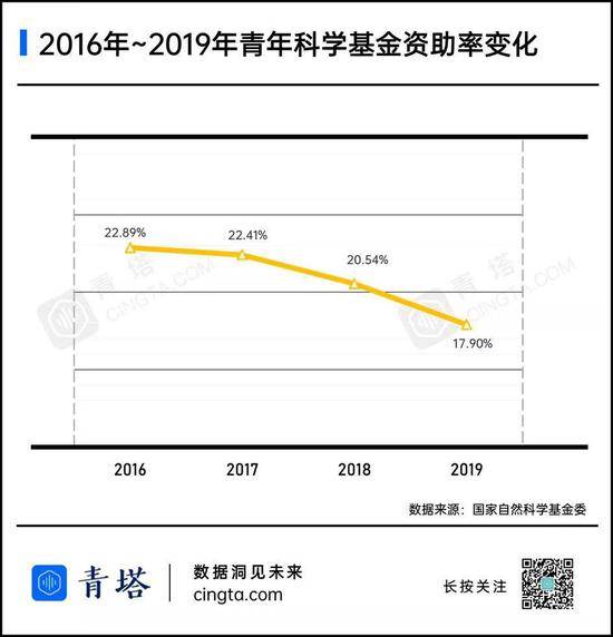 “双非”不输985，这些高校年轻一代科研力量正在崛起