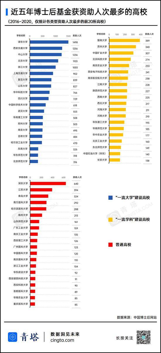 “双非”不输985，这些高校年轻一代科研力量正在崛起