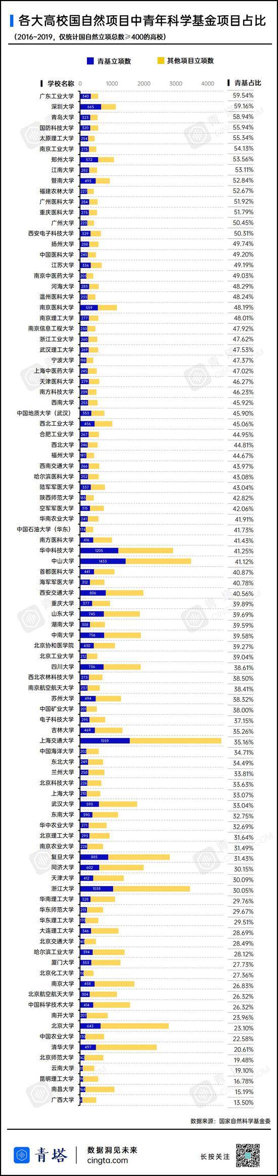 “双非”不输985，这些高校年轻一代科研力量正在崛起