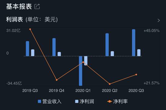 现在，黑石准备大扫货