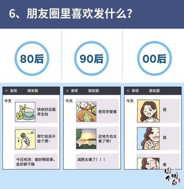 80后90后00后上网图鉴