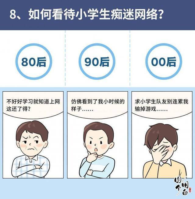 80后90后00后上网图鉴