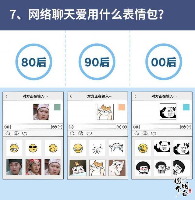 80后90后00后上网图鉴