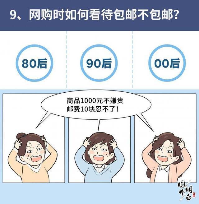 80后90后00后上网图鉴