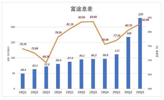 富途净利润暴涨18倍背后，未来更多系于香港