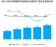 披着内容外衣的广告公司：Roku如何造就300亿上市生意？