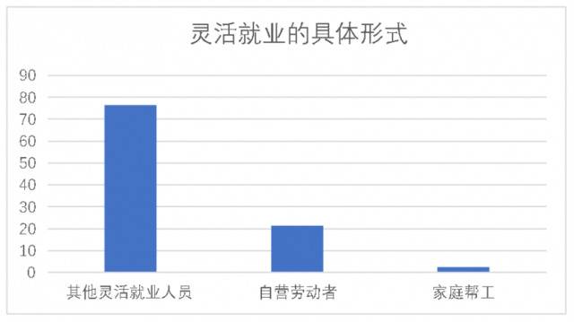 上海青年调查：美食消费超过房租，男性结婚意愿更强