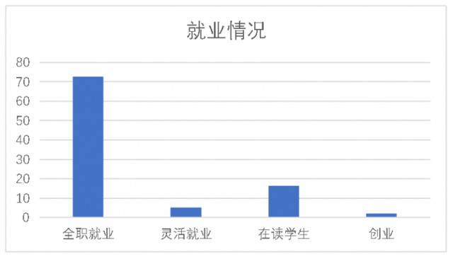 上海青年调查：美食消费超过房租，男性结婚意愿更强