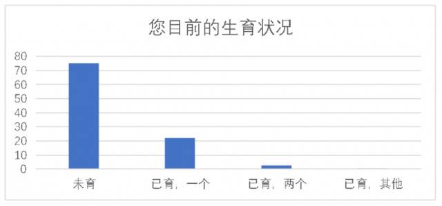 上海青年调查：美食消费超过房租，男性结婚意愿更强