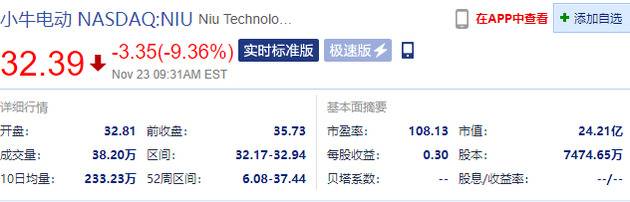 小牛电动跌超9% 三季度营收8.945亿元