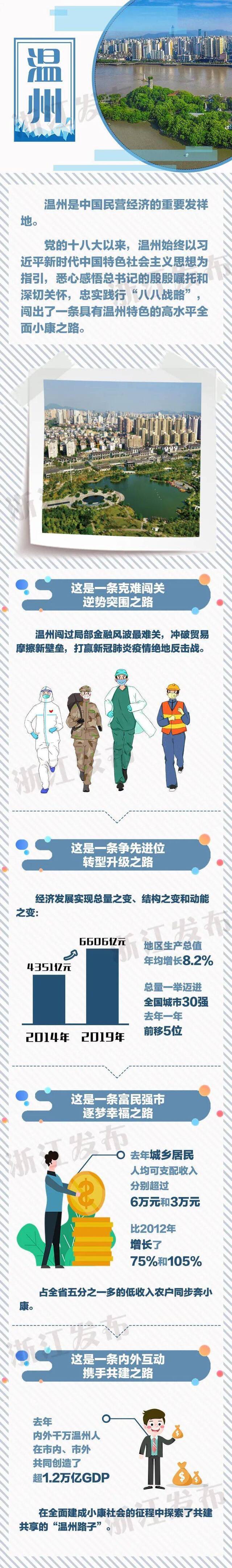 温州，打造中国最具幸福感城市！