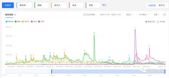 互联网的“飞轮诅咒”