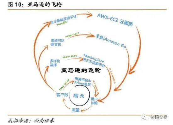 图片来自西南证券