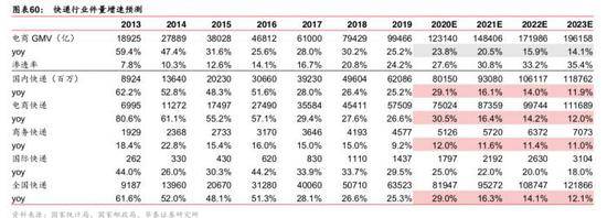 京东物流明年IPO？回应“不予置评”但业内已将其视作未来三巨头