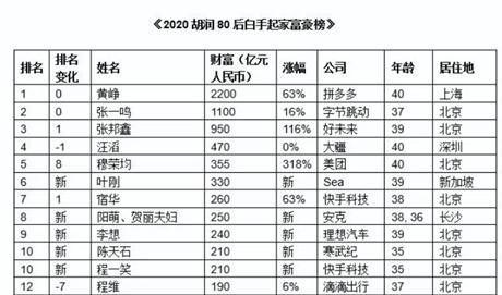 字节跳动，悄悄开了一家线下诊疗机构“松果门诊”