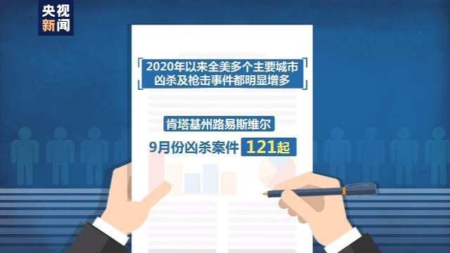 美媒：全美多个主要城市凶案数量大幅增涨