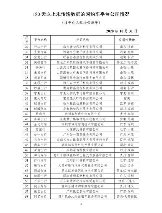 交通运输部：全国共207家网约车平台公司取得经营许可