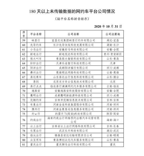 交通运输部：全国共207家网约车平台公司取得经营许可