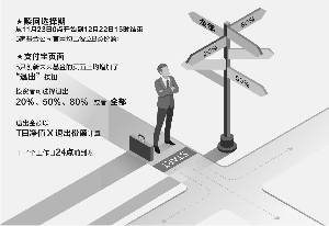 蚂蚁战配基金进入退出期 基金经理看好后市稳健运作