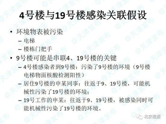 天津海联冷库感染源查明！瞰海轩4号与19号楼间病毒传播途径确定