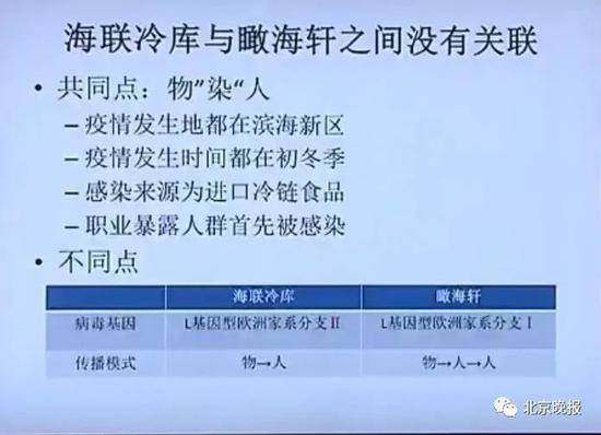 天津海联冷库感染源查明！瞰海轩4号与19号楼间病毒传播途径确定