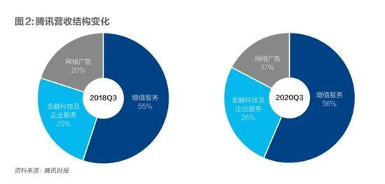 重兵杀入ToB市场两年，腾讯站稳脚跟了吗