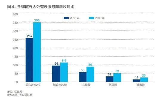 重兵杀入ToB市场两年，腾讯站稳脚跟了吗