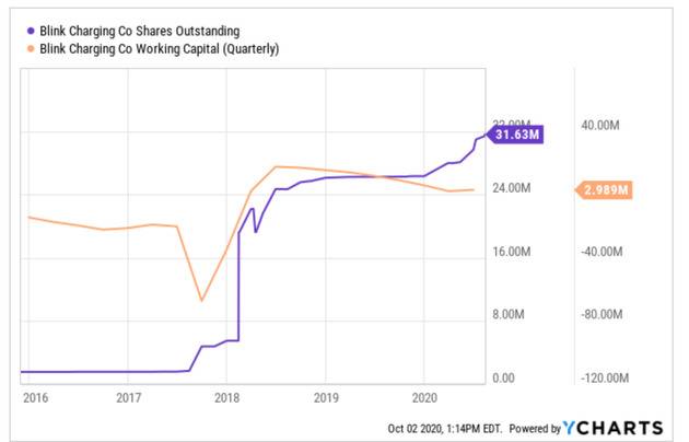 香橼研究再狙电动汽车行业，一个“10亿美元的笑话”