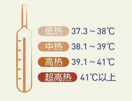 防控宣传丨如何区分感冒、流感和新冠肺炎？一看全知道！