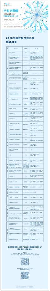 中国数据内容大赛终评结果出炉 37件作品获最终提名