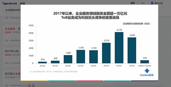 2020年上半年融资趋势图（图片来源：Fastdata极数）