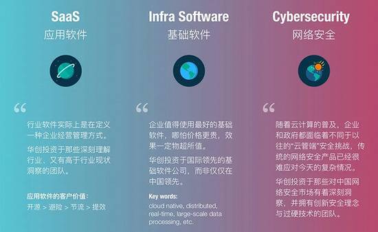 图片来源：华创资本