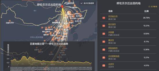 11月21日呼伦贝尔市迁出目的地