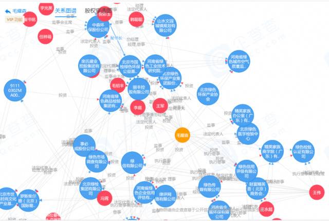 毛耀森的关系谱图。图源企查查